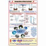 Composition of Water by Weight